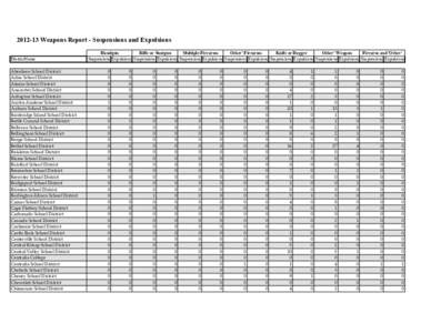 School discipline / East Valley School District / Expulsion / Bethel School District / Snoqualmie Valley School District / Washington / Rural school districts in Washington / Central Valley School District