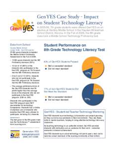 ®  GenYES Case Study - Impact on Student Technology Literacy In, 7th grade students were offered GenYES as an elective at Hambly Middle School in the Hayden-Winkelman
