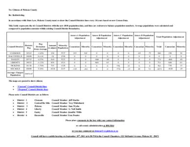 To: Citizens of Pickens County Re: Redistricting In accordance with State Law, Pickens County must re-draw the Council Districts lines every 10 years based on new Census Data. This Table represents the (6) Council Distri