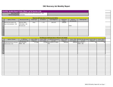 OIG Recovery Act Monthly Report Monthly Update Report Data (Sheet 1 of 5) Version 5.0a Reporting OIG: National Aeronautics and Space Administration - OIG Month Ending Date: [removed]Recovery Act Funds Used on Recovery 