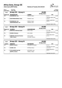 Africa Zone, Group III Davis Cup by BNP Paribas Week of City,Country