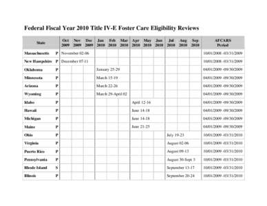 Schedule of Title IV-E Eligibility Reviews