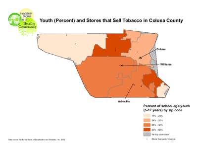 Youth (Percent) and Stores that Sell Tobacco in Colusa County ! !  !