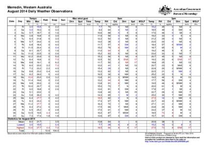 Merredin, Western Australia August 2014 Daily Weather Observations Date Day