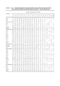 Tavola 1.1 segue - Età media dei genitori alla nascita del figlio, numero medio di figli per donna (TFT) e tassi specifici di fecondità per età della madre, per provincia - Anno di iscrizione 2014 Tassi specifici di f