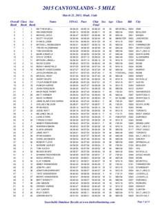 2015 CANYONLANDS - 5 MILE March 21, 2015, Moab, Utah Overall Class Sex Rank Rank Rank  Name