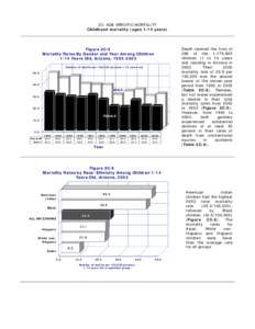 Mortality rate / Statistics / Science / Academia / Demography / Population / Death