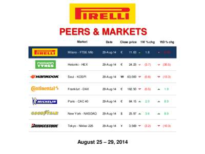 PEERS & MARKETS Market Date  Close price