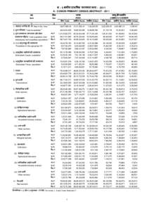 क - 5 संघीय ाथिमक जनगणना सार - 2011 A - 5 UNION PRIMARY CENSUS ABSTRACT[removed] मद