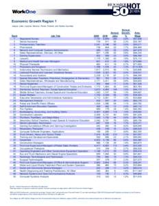 Employment / Occupational therapist / Labor economics / Software engineering demographics / Medicine / Health / Medical assistant