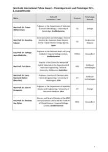 Helmholtz International Fellow Award – Preisträgerinnen und Preisträger 2014, 2. Auswahlrunde Herkunft Institution / Land  Zentrum