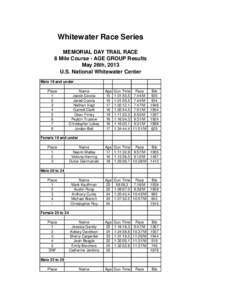 Whitewater Race Series MEMORIAL DAY TRAIL RACE 8 Mile Course - AGE GROUP Results May 26th, 2013 U.S. National Whitewater Center Male 19 and under