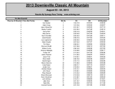 2013 Downieville Classic All Mountain August[removed], 2013 Results By Synergy Race Timing www.srtiming.com