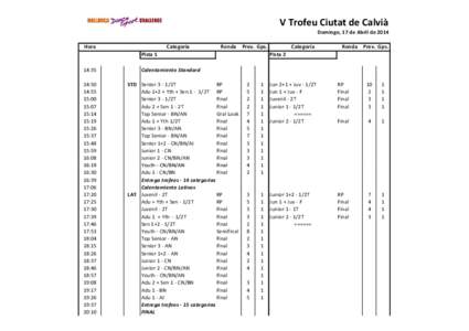 V Trofeu Ciutat de Calvià Domingo, 17 de Abril de 2014 Hora Tiempo