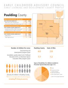 E A R LY C H I L D H O O D A D V I S O R Y C O U N C I L E A R LY L E A R N I N G A N D D E V E L O P M E N T C O U N T Y P R O F I L E Paulding County Children with Special Needs - ODH and ODE TOTAL POPULATION UNDER AGE