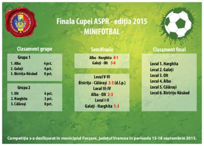 Finala Cupei ASPR - edițiaMINIFOTBAL Clasament grupe Grupa 1 1. Alba 2. Galați 3. Bistrița-Năsăud