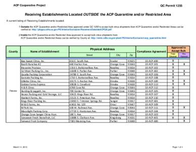 ACP Cooperative Project  QC Permit 1255 Receiving Establishments Located OUTSIDE the ACP Quarantine and/or Restricted Area A current listing of Receiving Establishments located: