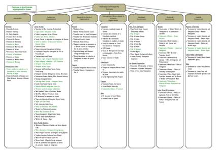 Pathways to Prosperity Partners Partners in the Prairies highlighted in Green