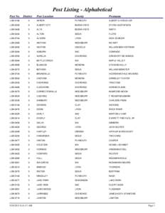 Post Listing - Alphabetical Post No. District Post Location  County