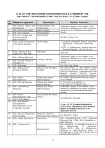 LIST OF MASTERS DEGREE PROGRAMMES BEING OFFERED BY THE UNIVERSITY DEPARTMENTS AND THE ELIGIBILITY CONDITIONS Sl. No 1. 2.