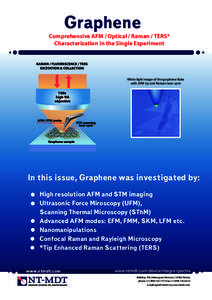 Scientific method / Near-field scanning optical microscope / Raman spectroscopy / Graphene / Atomic force microscopy / Microscopy / Microscope / Magnetic force microscope / Piezoresponse force microscopy / Scanning probe microscopy / Chemistry / Science