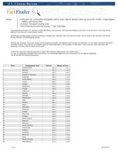 R2504  PERCENT OF OCCUPIED HOUSING UNITS THAT WERE MOVED INTO IN 2010 OR LATER - United States -- States; and Puerto Rico Universe: Occupied housing units 2013 American Community Survey 1-Year Estimates