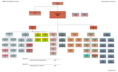 Visio-IT Organization[removed]vsd