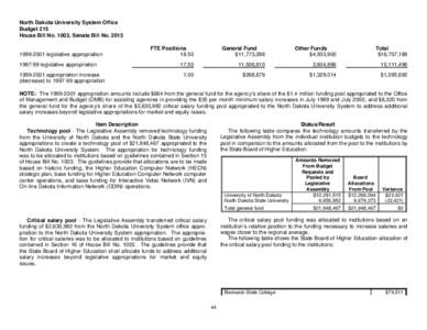 North Dakota University System Office Budget 215 House Bill No. 1003, Senate Bill No[removed]legislative appropriation[removed]legislative appropriation