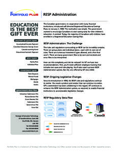 Financial institution / Registered Education Savings Plan / Taxation in Canada / Canada Learning Bond