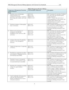 FBLA Management Decision Making alignment with Common Core Standards  Competency: Management Functions and Environment Tasks 1. Describe current and emerging