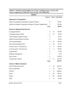 Table IV. Schedule of Expenditures by County, Funding Source, Service and Service Category for Clients 60+ Years of Age: SFY[removed]Greene Category Clients Expenditure Department of Transportation Elderly and Disabled