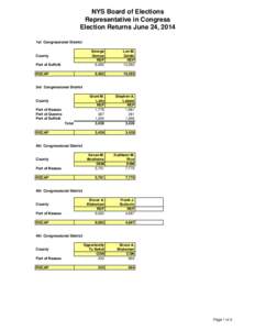 NYS Board of Elections Representative in Congress Election Returns June 24, 2014 1st Congressional District  County