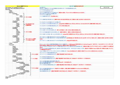 KMLウェブ地図プロファイル <?xml version=