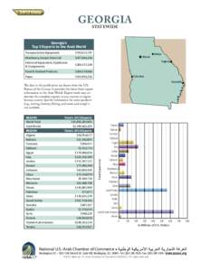 GEORGIA STATEWIDE Georgia’s Top 5 Exports to the Arab World Transportation Equipment