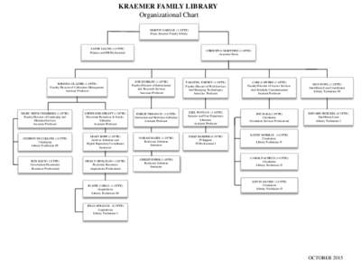 KRAEMER FAMILY LIBRARY Organizational Chart MARTIN GARNAR (1.0 FTE) Dean, Kraemer Family Library  JAYNE LLOYD (1.0 FTE)