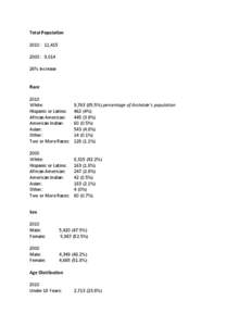 Total Population 2010: 11,[removed]: 9,014 26% increase  Race