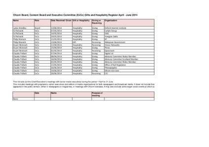 Ofcom Board, Content Board and Executive Committee (ExCo) Gifts and Hospitality Register April - June 2014 Name Role  Date Received/ Given Gift or Hospitality