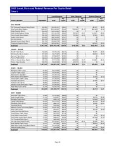 2012 Local, State and Federal Revenue Per Capita Detail Table 5 Local Revenue Public Libraries  Population