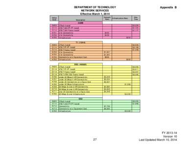 DEPARTMENT OF TECHNOLOGY NETWORK SERVICES Effective March 1, 2014 Comp Code