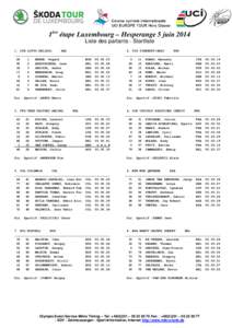 1ère étape Luxembourg – Hesperange 5 juin 2014 Liste des partants - Startliste 1. LTB LOTTO BELISOL BEL ___________________________________________________ 28