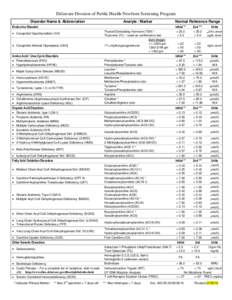 Delaware Division of Public Health Newborn Screening Program Disorder Name & Abbreviation Analyte / Marker  Endocrine Disorder