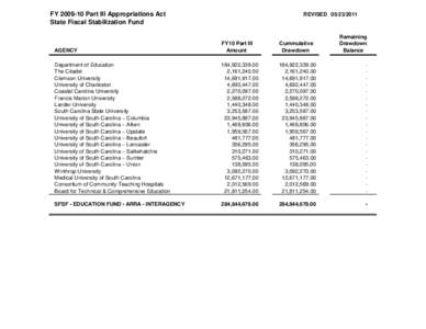 FY[removed]Part III Appropriations Act State Fiscal Stabilization Fund REVISED[removed]Remaining