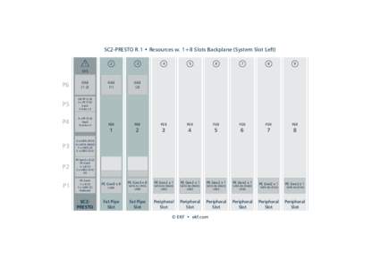 SC2-PRESTO R.1 • Resources w. 1+8 Slots Backplane (System Slot Left[removed]