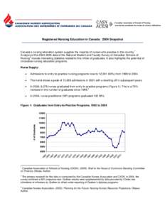 Registered Nursing Education in Canada: 2004 Snapshot  Canada’s nursing education system supplies the majority of nurses who practise in this country.1 Analysis of the[removed]data of the National Student and Faculty