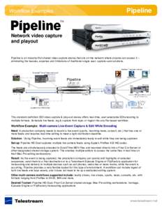 Workflow Examples  Pipeline Network video capture and playout