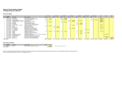 Barwon-South Western Region Funding allocation[removed]Recurrent funding Home Care Allocation Method