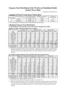 Exposure Dose Distribution of the Workers at Fukushima Daiichi Nuclear Power Plant (Updated on 27 February[removed]Number of Workers (Later than 11 March[removed]Total Workers