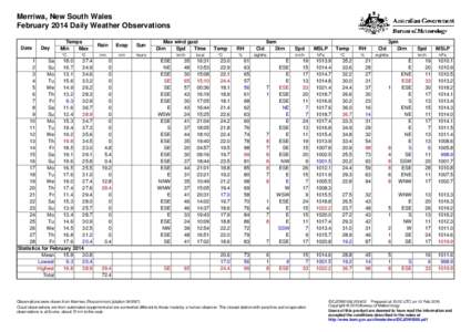 Merriwa, New South Wales February 2014 Daily Weather Observations Date Day