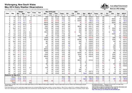 Wollongong, New South Wales May 2014 Daily Weather Observations Most observations from Bellambi, which is about 7 km north of the Wollongong city centre. Date