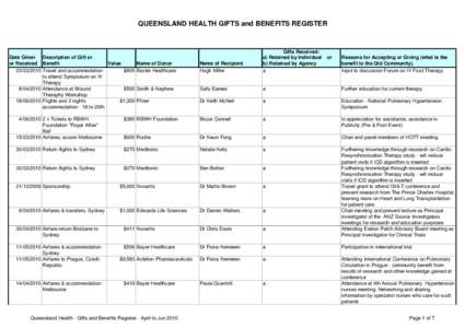 QUEENSLAND HEALTH GIFTS and BENEFITS REGISTER  Date Given Description of Gift or or Received Benefit Value Name of Donor